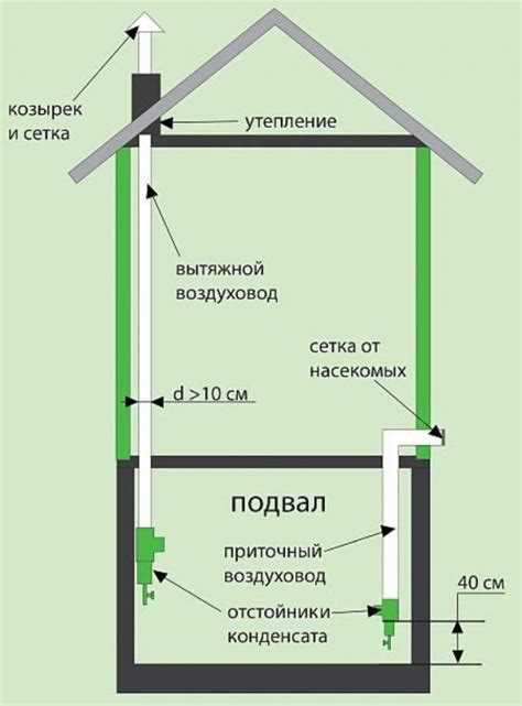 Как обеспечить правильное обслуживание вентиляционной системы?