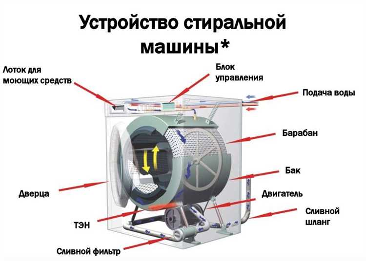 Как сделать печку из трубы своими руками | Устройство и принцип работы Как сделать печку из трубы своими руками | Устройство и принцип работы