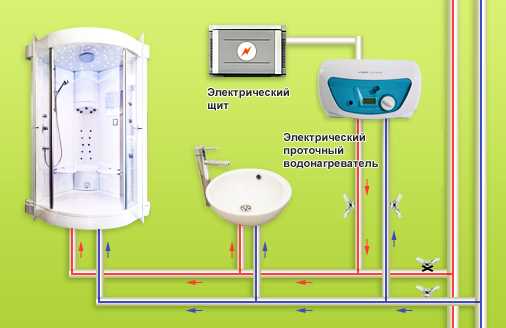 Проверка на герметичность