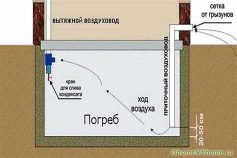 Как сделать вытяжку в гараже 5 простых шагов Как сделать вытяжку в гараже 5 простых шагов