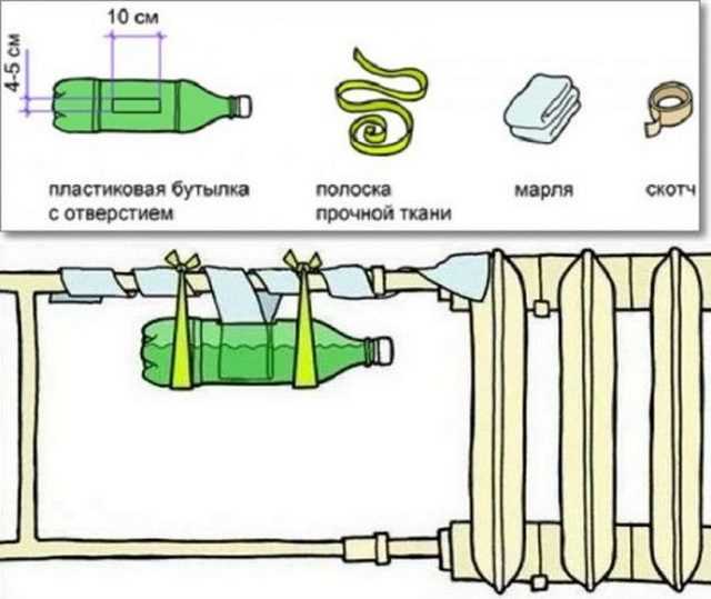 Как сделать воздухоочиститель своими руками пошаговая инструкция Как сделать воздухоочиститель своими руками пошаговая инструкция