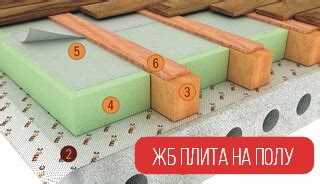 Как утеплить чердачное перекрытие минватой подробная инструкция Как утеплить чердачное перекрытие минватой подробная инструкция