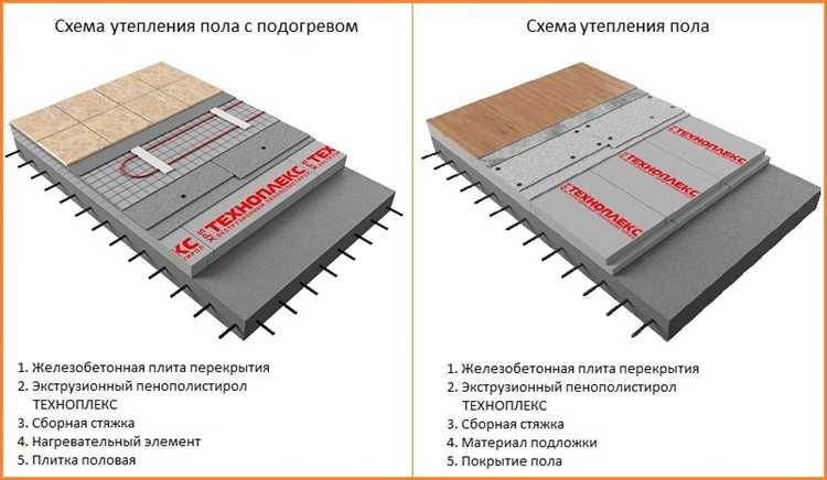 Проверка вентиляции