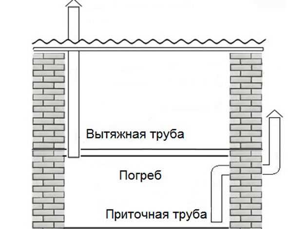 Необходимость угольного фильтра
