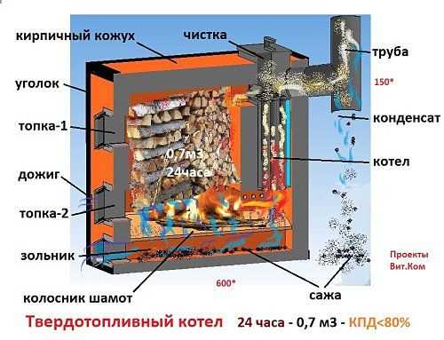 Важные критерии для выбора
