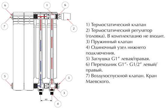 Как выбрать оптимальную ширину секции алюминиевого радиатора советы и рекомендации Как выбрать оптимальную ширину секции алюминиевого радиатора советы и рекомендации