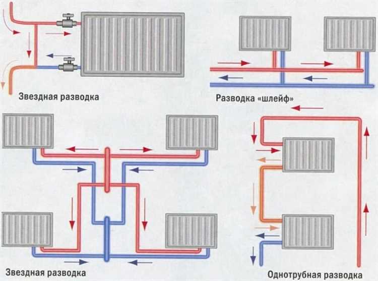 Какая система отопления эффективнее однотрубная или двухтрубная Преимущества и недостатки Какая система отопления эффективнее однотрубная или двухтрубная Преимущества и недостатки
