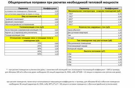 Калькулятор для расчета отопления по площади помещения Калькулятор для расчета отопления по площади помещения