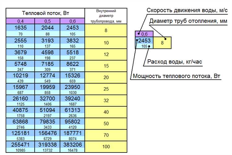 Необходимые данные для расчета