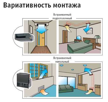 Выбор места установки кондиционера