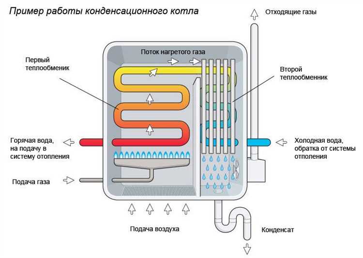 Промышленное использование