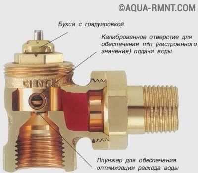Задвижки