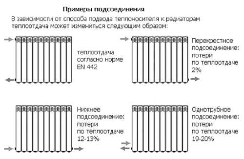 Определение теплопотребности помещения