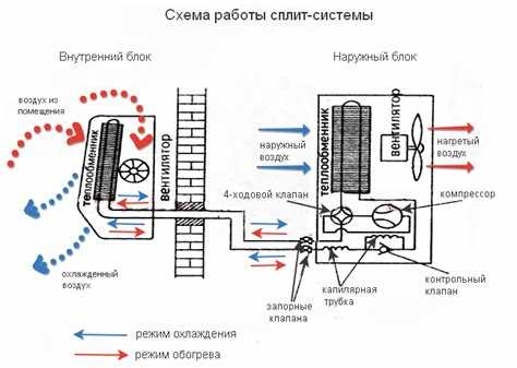 Монтаж сплит системы основные шаги и рекомендации Монтаж сплит системы основные шаги и рекомендации