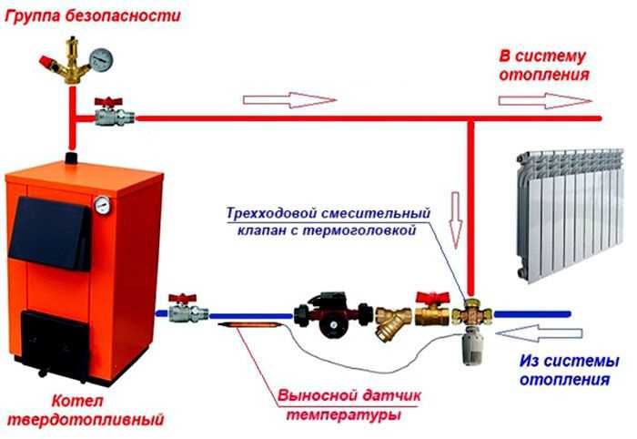 Монтаж твердотопливного котла инструкция и советы Монтаж твердотопливного котла инструкция и советы