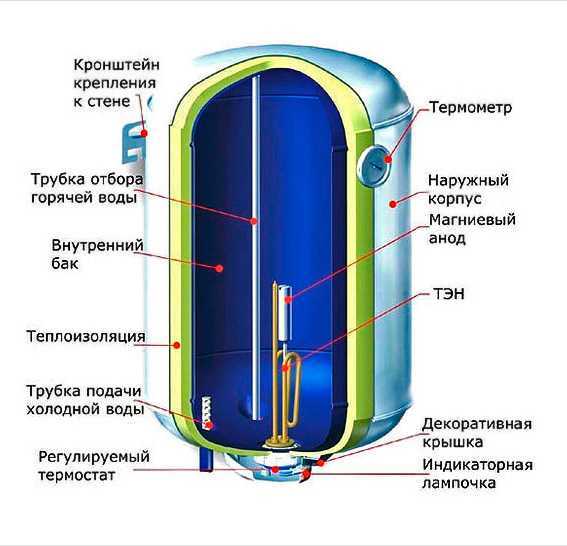 Критерии выбора лучшей модели