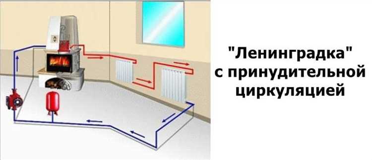 Котел и распределительный коллектор