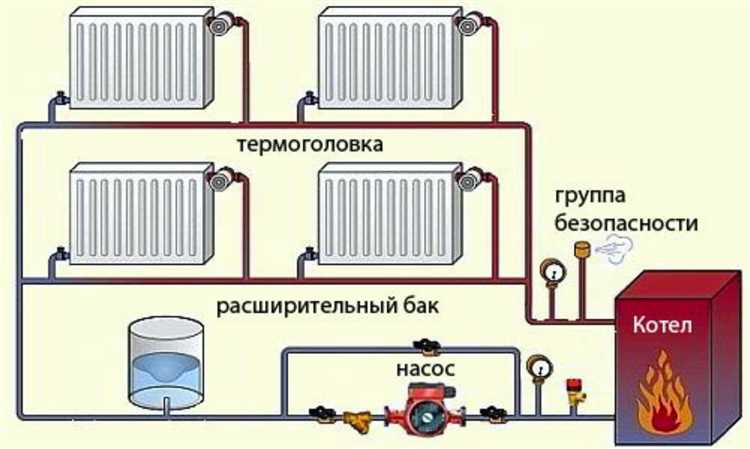 Однотрубная система отопления особенности и схема Однотрубная система отопления особенности и схема