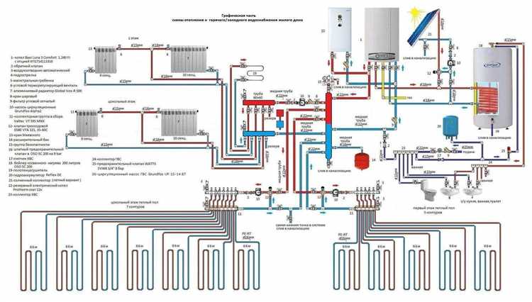 Преимущества и недостатки сжиженного газа в частном доме