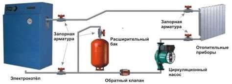 Отопление в гараже виды систем способы обогрева и выбор оптимального варианта Отопление в гараже виды систем способы обогрева и выбор оптимального варианта