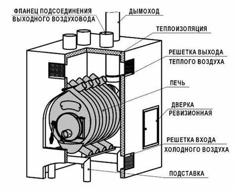 Необходимые материалы для печи Бутакова