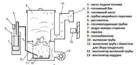 Экономия ресурсов