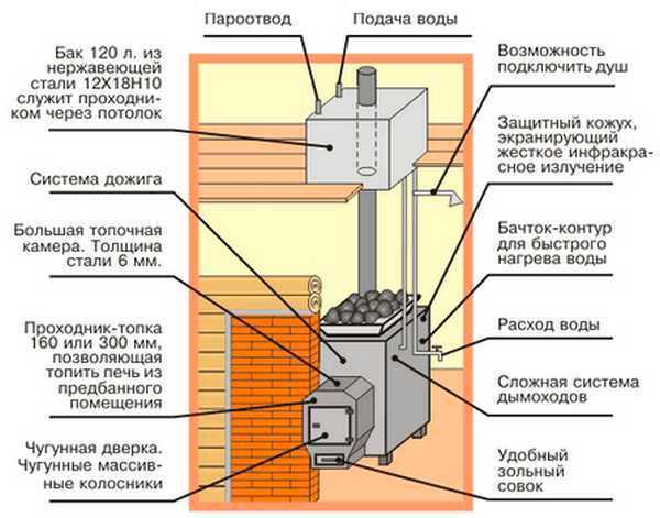 Экономия и экология в одном решении