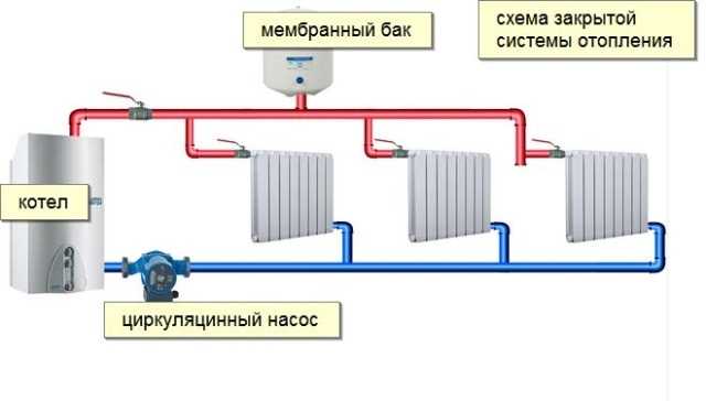 Плинтусная система отопления эффективность преимущества и особенности Плинтусная система отопления эффективность преимущества и особенности