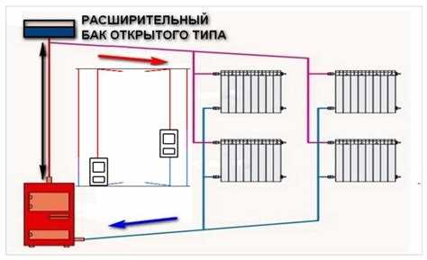 Почему обратка батареи отопления остывает гораздо раньше Почему обратка батареи отопления остывает гораздо раньше