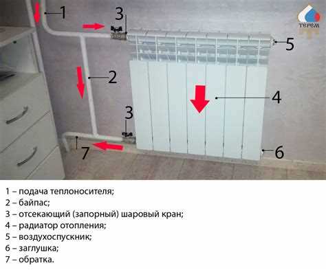 Замена дефектных элементов: