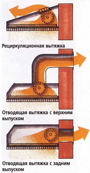 Установка крепежных элементов