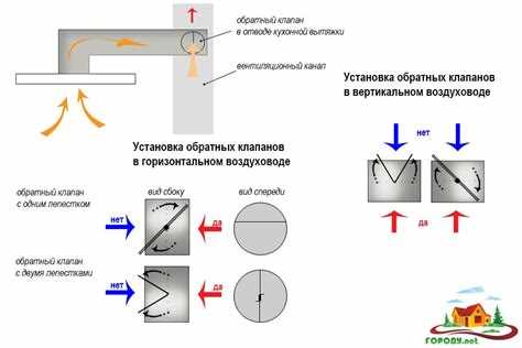 Определение оптимальной зоны