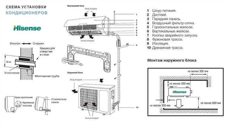 Покупка качественного кондиционера
