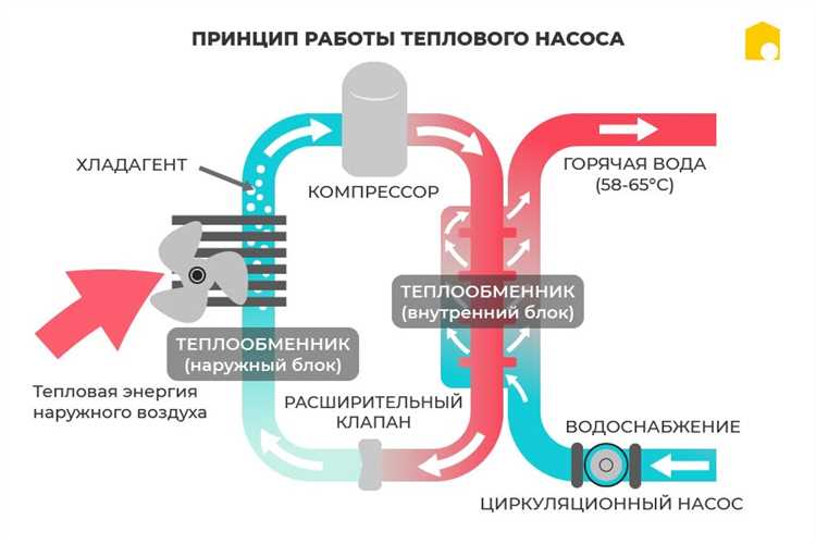 Основные принципы работы