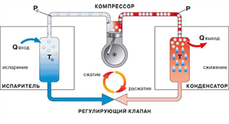 Принцип работы тепловых насосов все что нужно знать Принцип работы тепловых насосов все что нужно знать