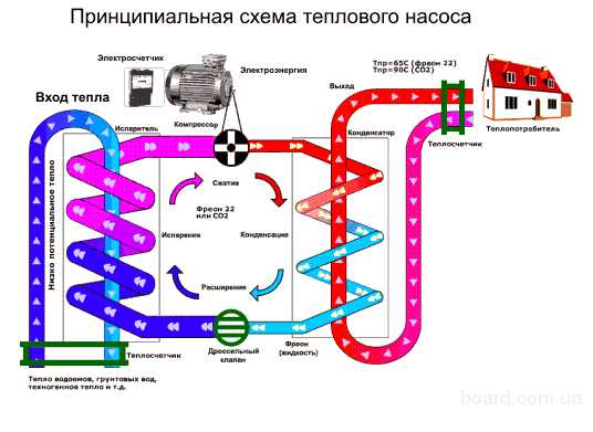 Энергоэффективность и экономия