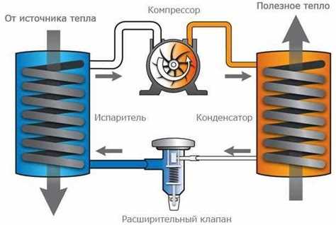 Домашнее отопление