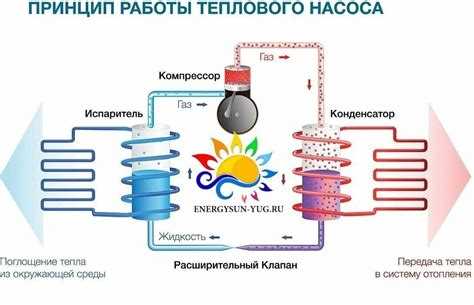 Недостатки