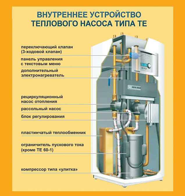 Принцип работы теплового насоса все что нужно знать Принцип работы теплового насоса все что нужно знать