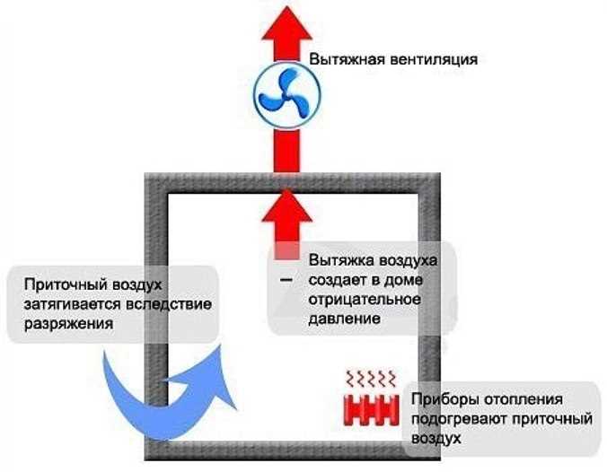 Создание комфортных условий использования ванной и туалета