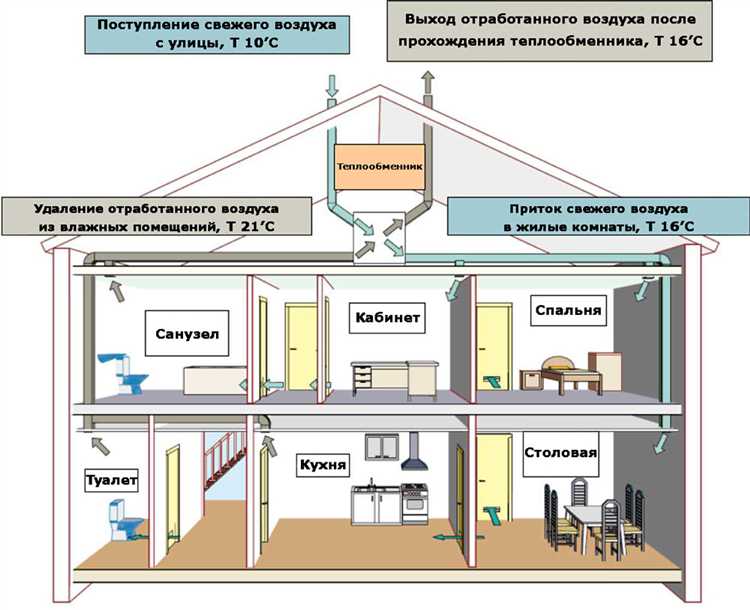 Снижение запотевания окон