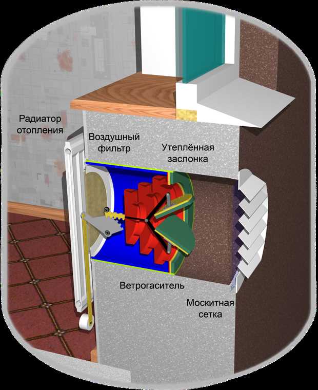 Приточная вентиляция в частном доме основные преимущества и принципы работы Приточная вентиляция в частном доме основные преимущества и принципы работы