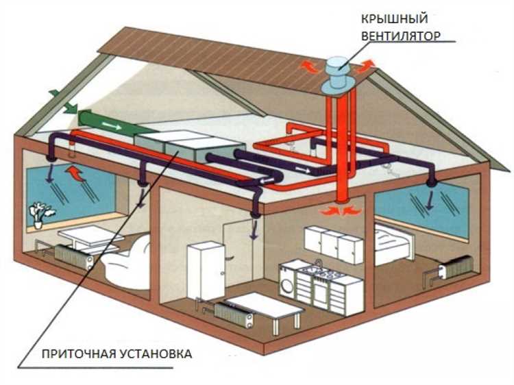 Приточно-вытяжная вентиляция для бассейна — эффективное решение для чистого и свежего воздуха в помещении Приточно-вытяжная вентиляция для бассейна — эффективное решение для чистого и свежего воздуха в помещении
