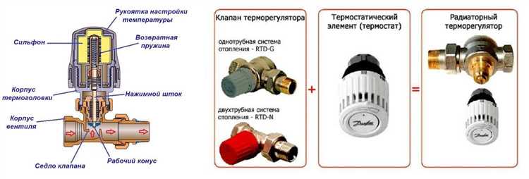 Промывка батарей отопления в домашних условиях лучшие способы и советы Промывка батарей отопления в домашних условиях лучшие способы и советы