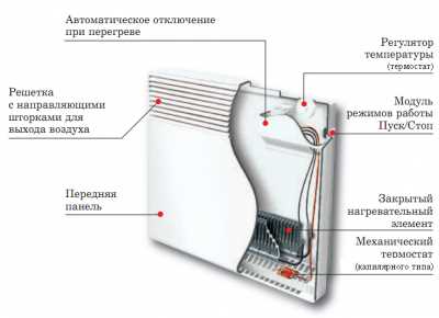 Радиаторы конвекторного типа водяные особенности и преимущества Радиаторы конвекторного типа водяные особенности и преимущества