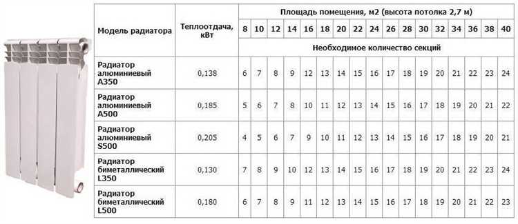 Определение потепления помещения