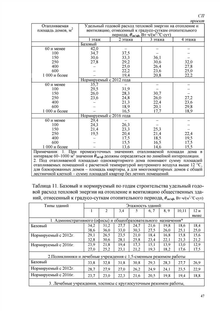 Калькулятор для расчета