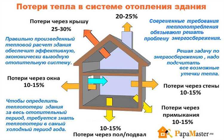 Определение тепловой энергии