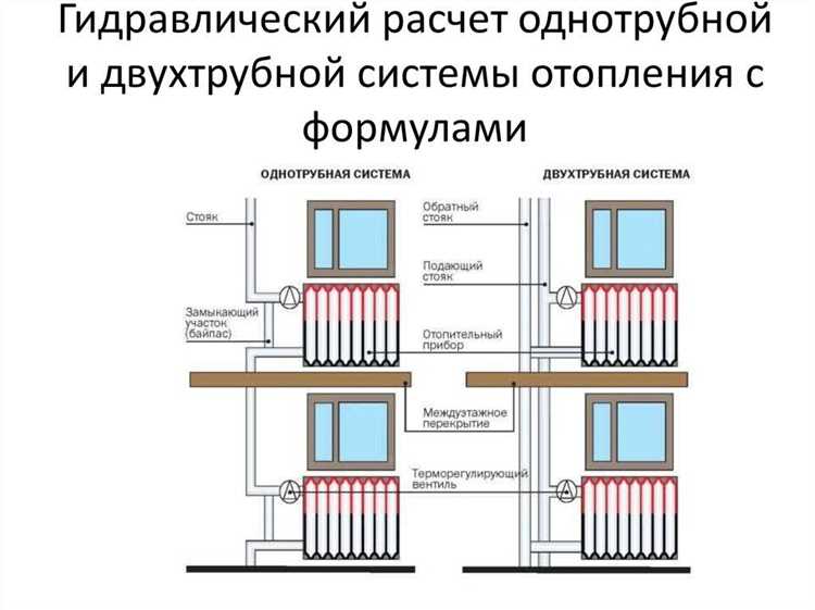 Расчет тепловой энергии на отопление здания калькулятор для точного расчета Расчет тепловой энергии на отопление здания калькулятор для точного расчета