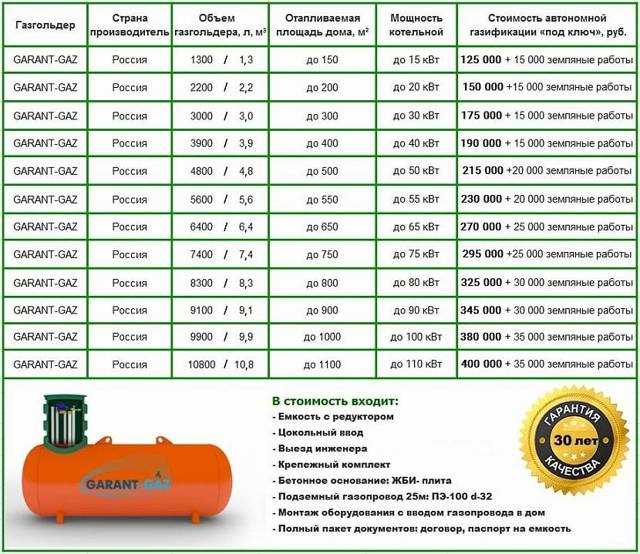 Сэкономить на отоплении сжиженным газом